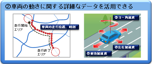 2　車両の動きに関する詳細なデータ（位置・時刻・急制動など）を活用できるの画像