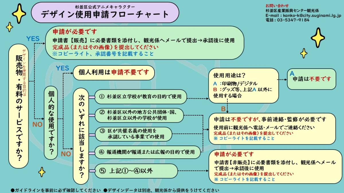 フローチャート