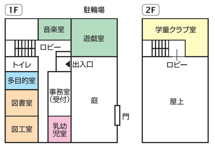 上井草児童館間取り図