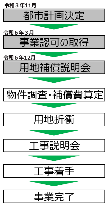 流れの図