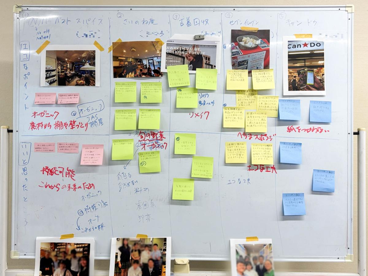 グラフィックレコーディンググループB