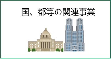 国や都の取組