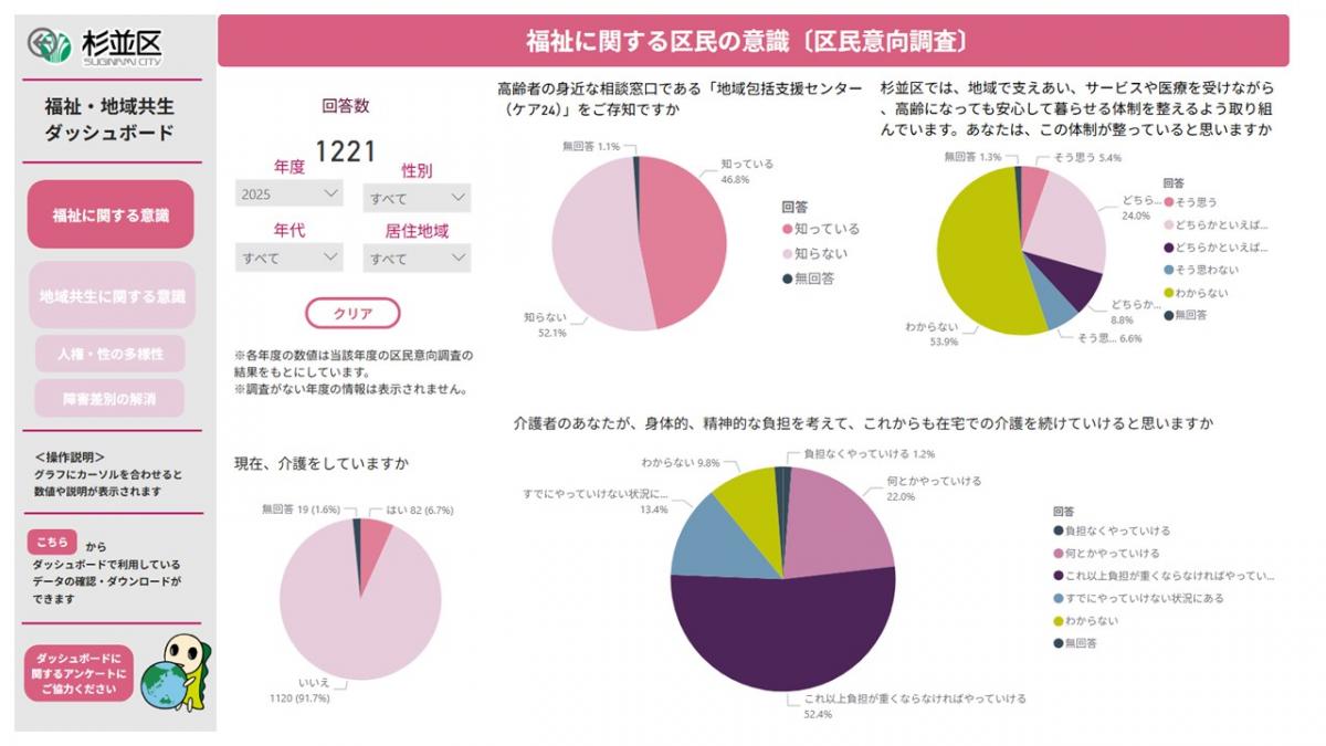 福祉・地域共生ダッシュボードイメージ