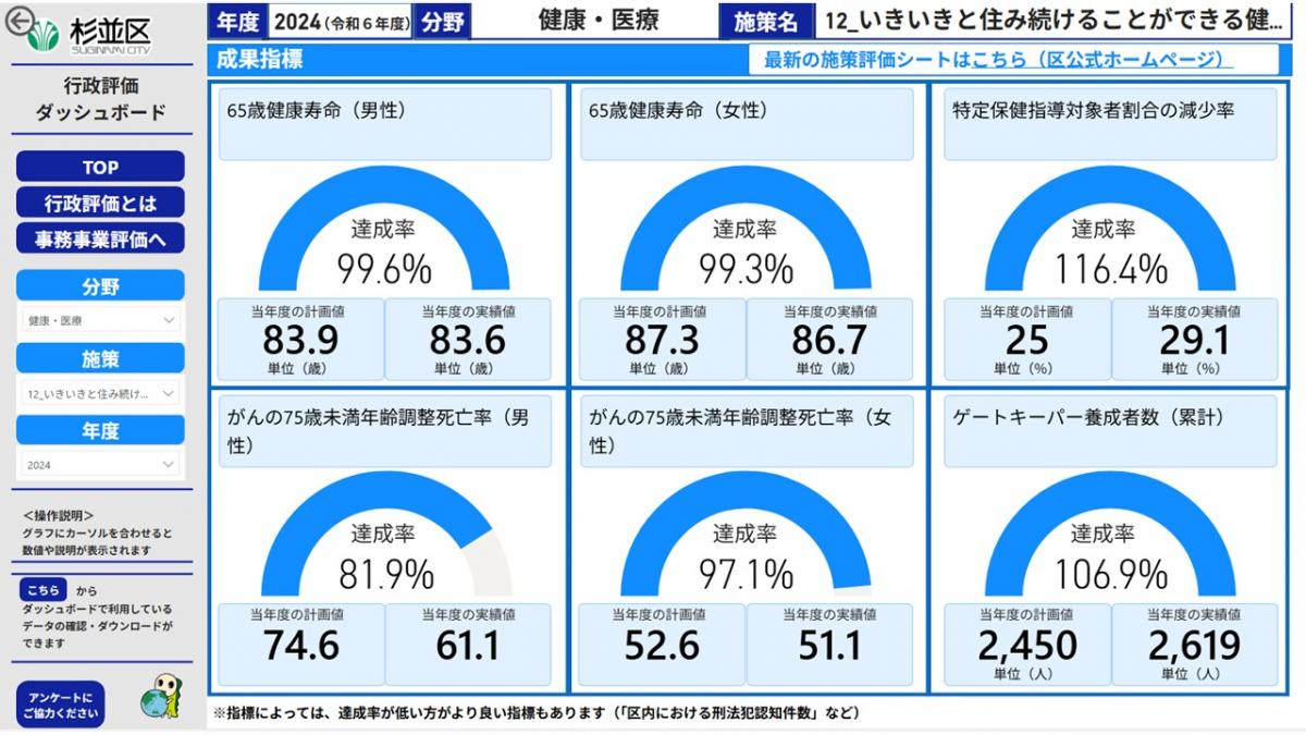 行政評価ダッシュボードイメージ