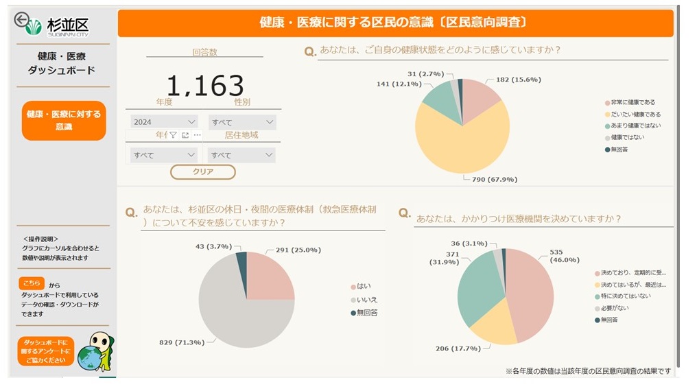健康・医療ダッシュボード画像