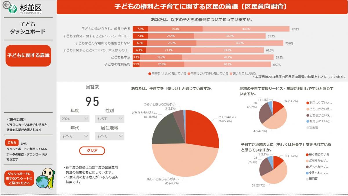 子どもダッシュボードイメージ画像