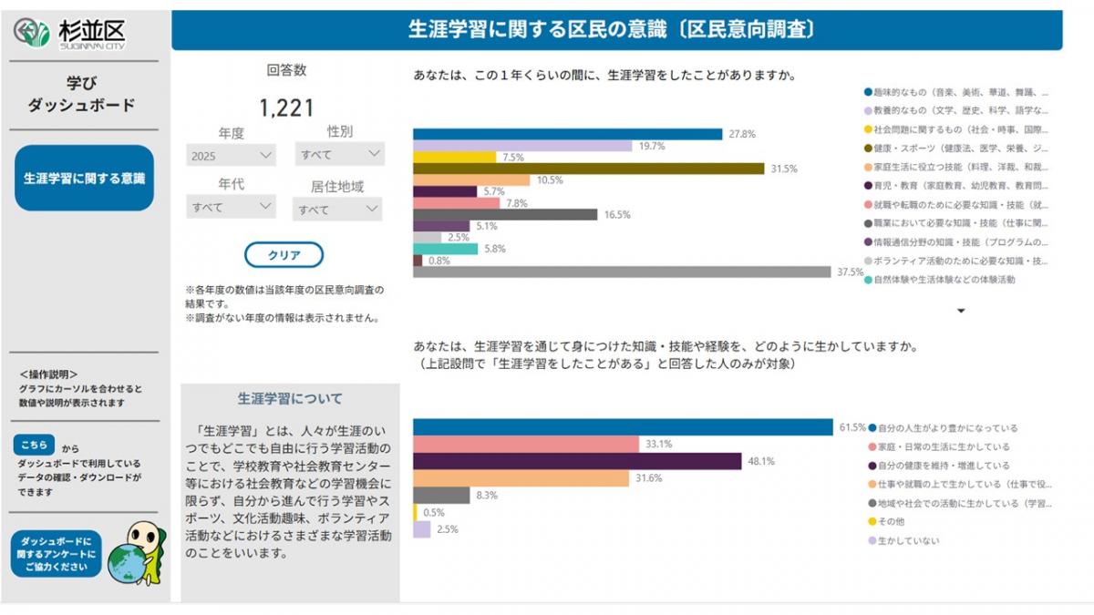 学びダッシュボードイメージ
