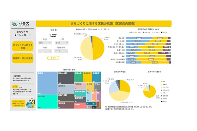 まちづくり・地域産業ダッシュボードイメージ