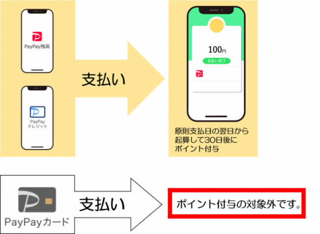 PayPay支払い方法