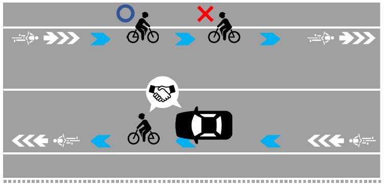 自転車の正しい進行と間違った進行を示した画像