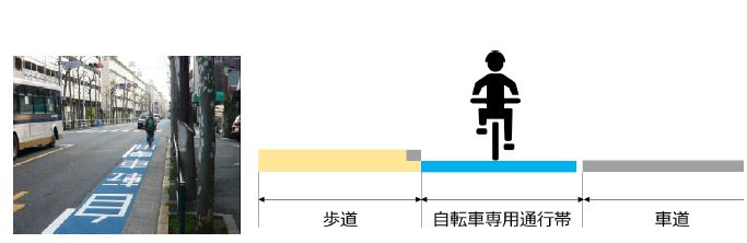 自転車専用通行帯の写真とイメージ画像