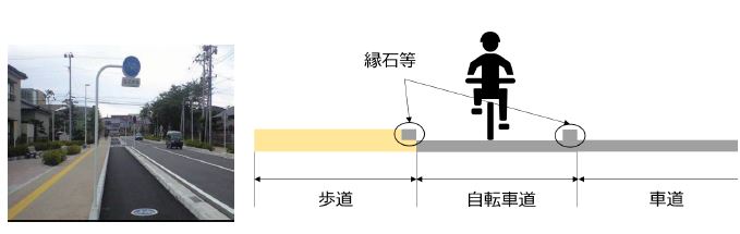自転車道の写真とイメージ画像