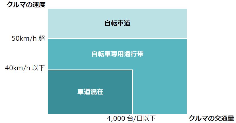 国のガイドラインによる整備形態の考え方の画像