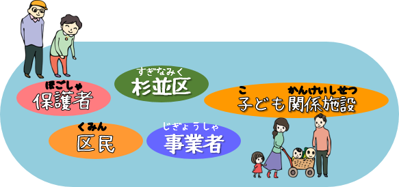 杉並区、保護者、区民、事業者、子ども関係施設