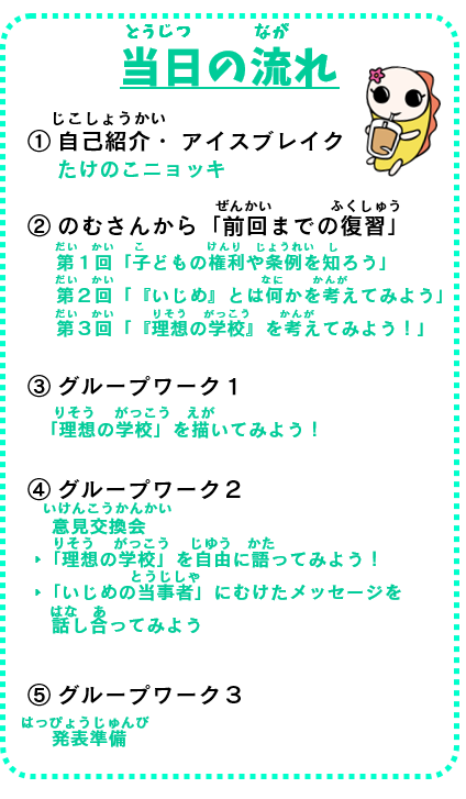 当日の流れ、1自己紹介・アイスブレイク、2前回までの復習、3から5までグループワーク1、2、3