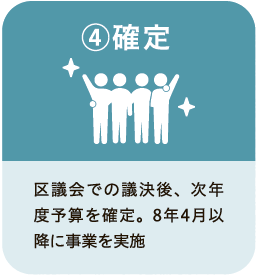 4確定　区議会での議決後、次年度予算を確定。8年4月以降に事業を実施