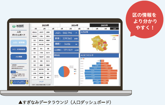すぎなみデータラウンジ(人口ダッシュボード)