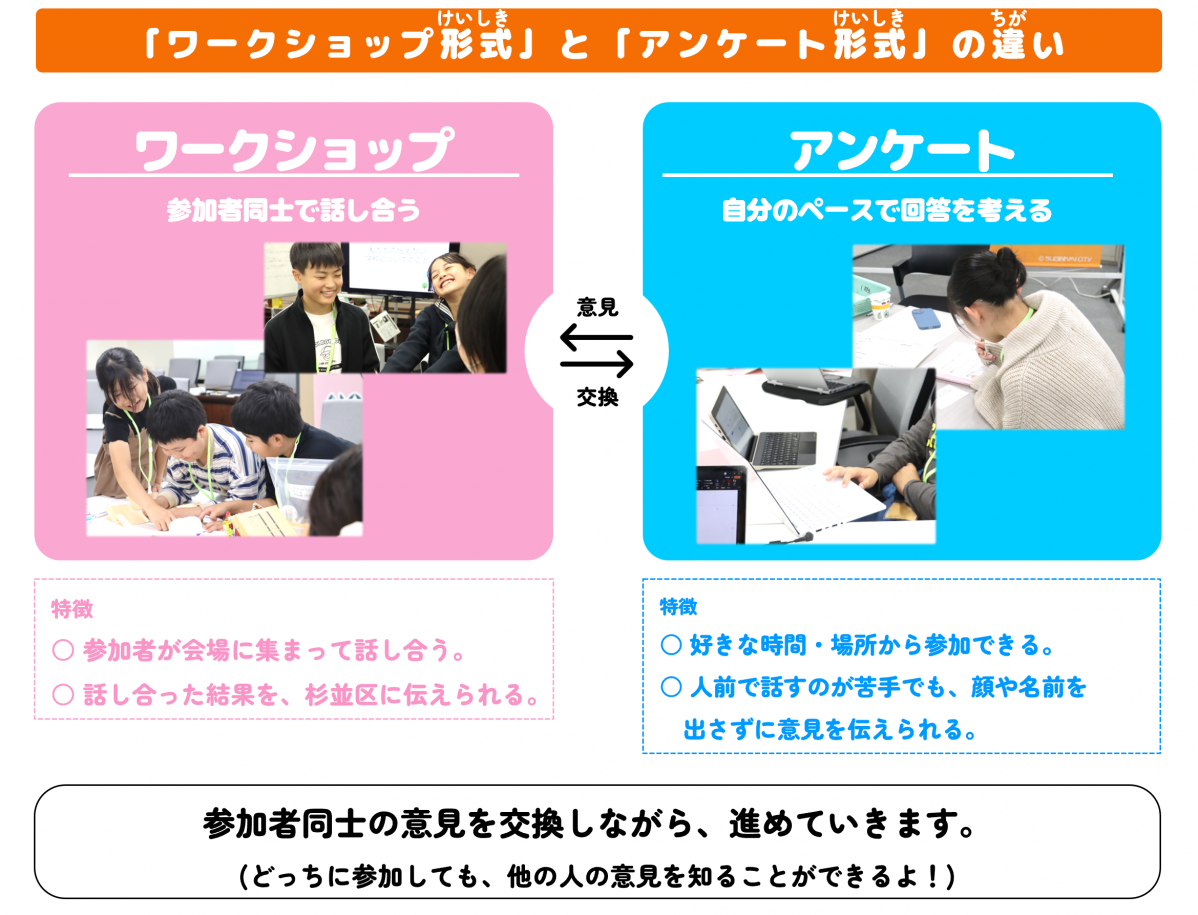 ミライバ_ワークショップとアンケートの違い説明の図