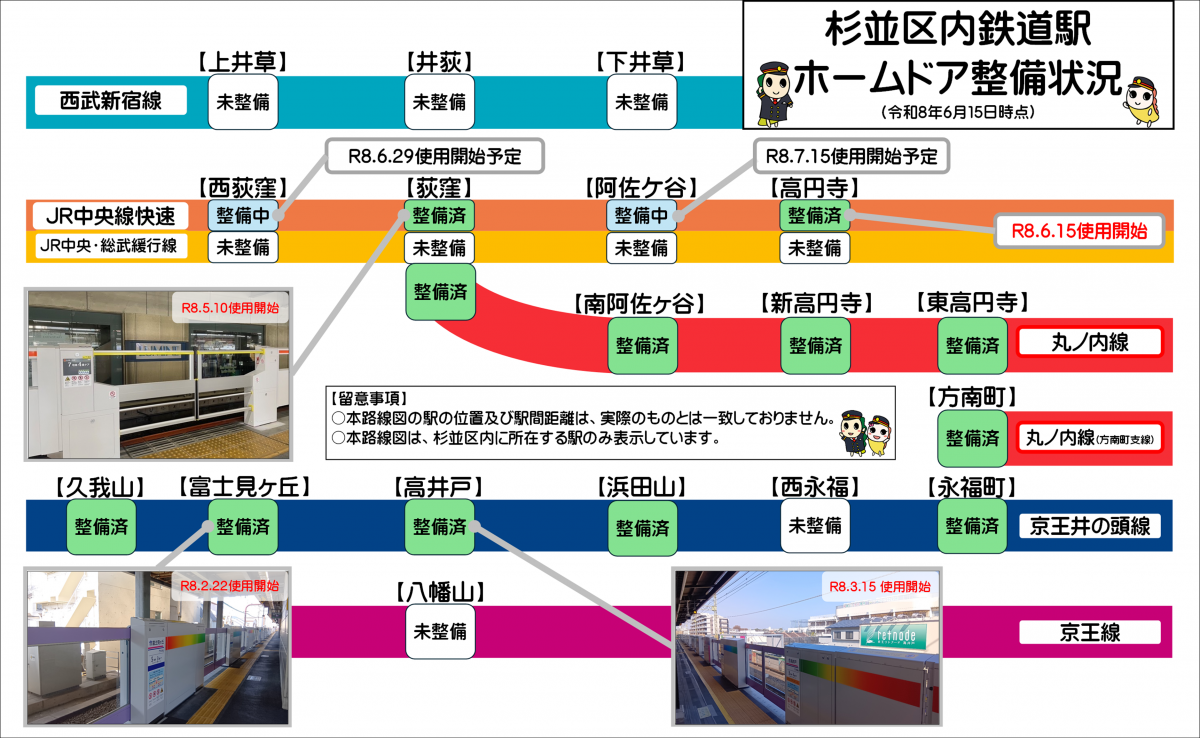 令和8年6月15日時点の杉並区内鉄道駅ホームドア整備状況を示した図