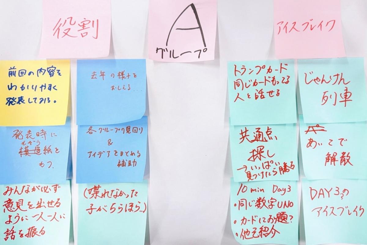Aグループ 役割・アイスブレイク ワークシート