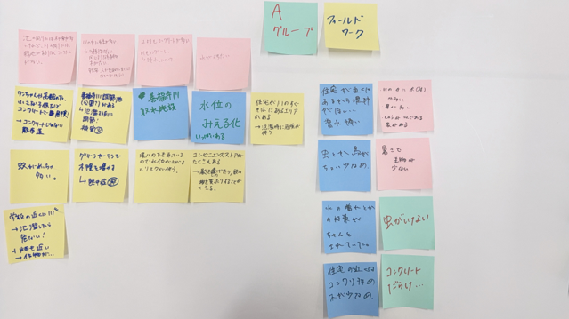 Aグループ フィールドワーク