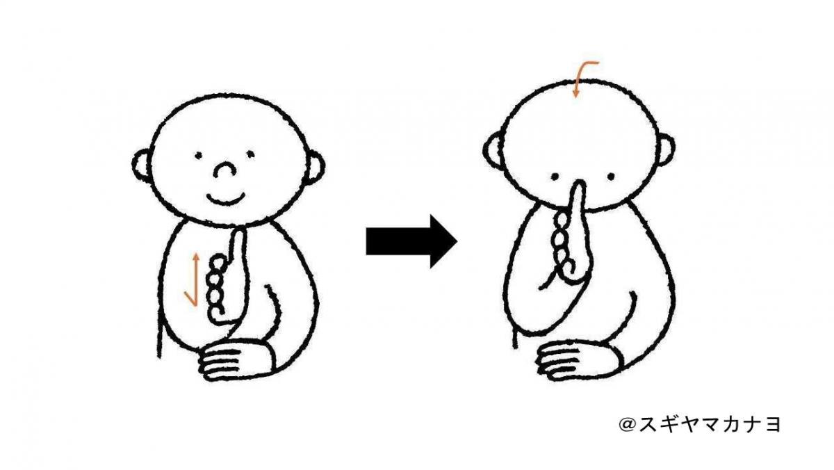「ありがとう」の手話を説明するイラスト copyright スギヤマカナヨ