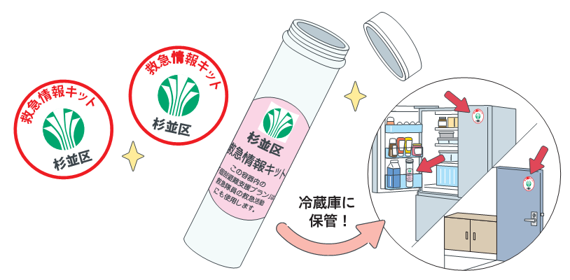 救急情報キット（容器・表示用ステッカーのセット）は冷蔵庫に保管しましょう