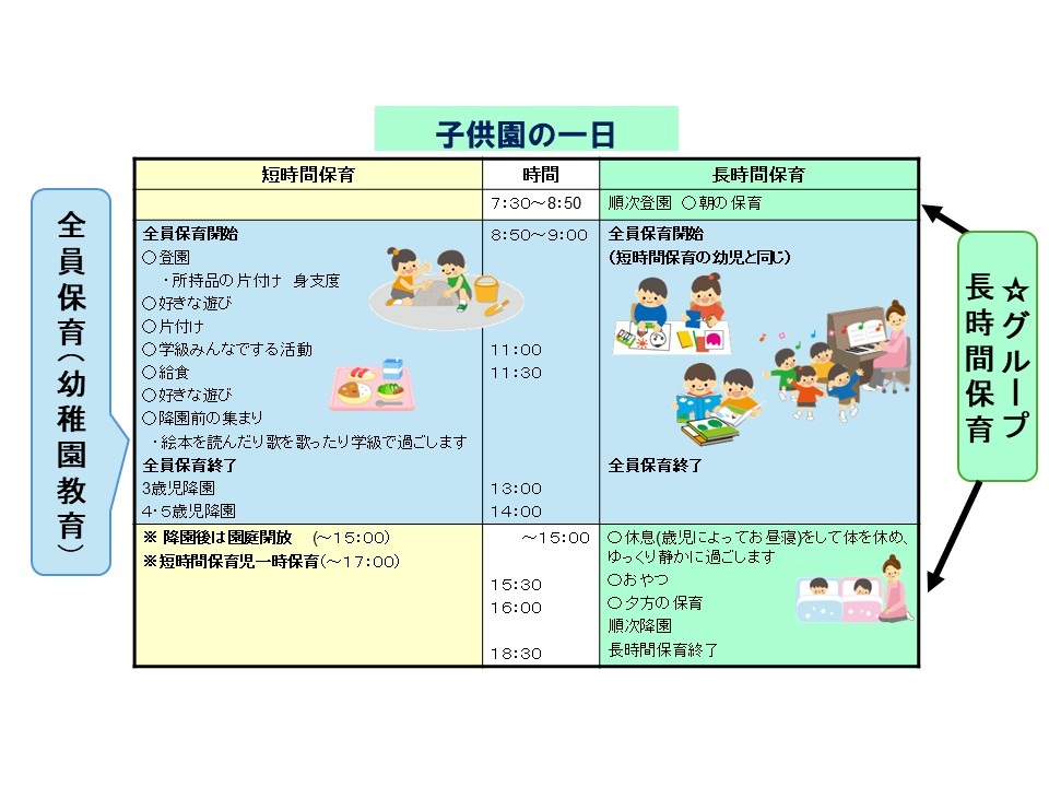 一日の流れ