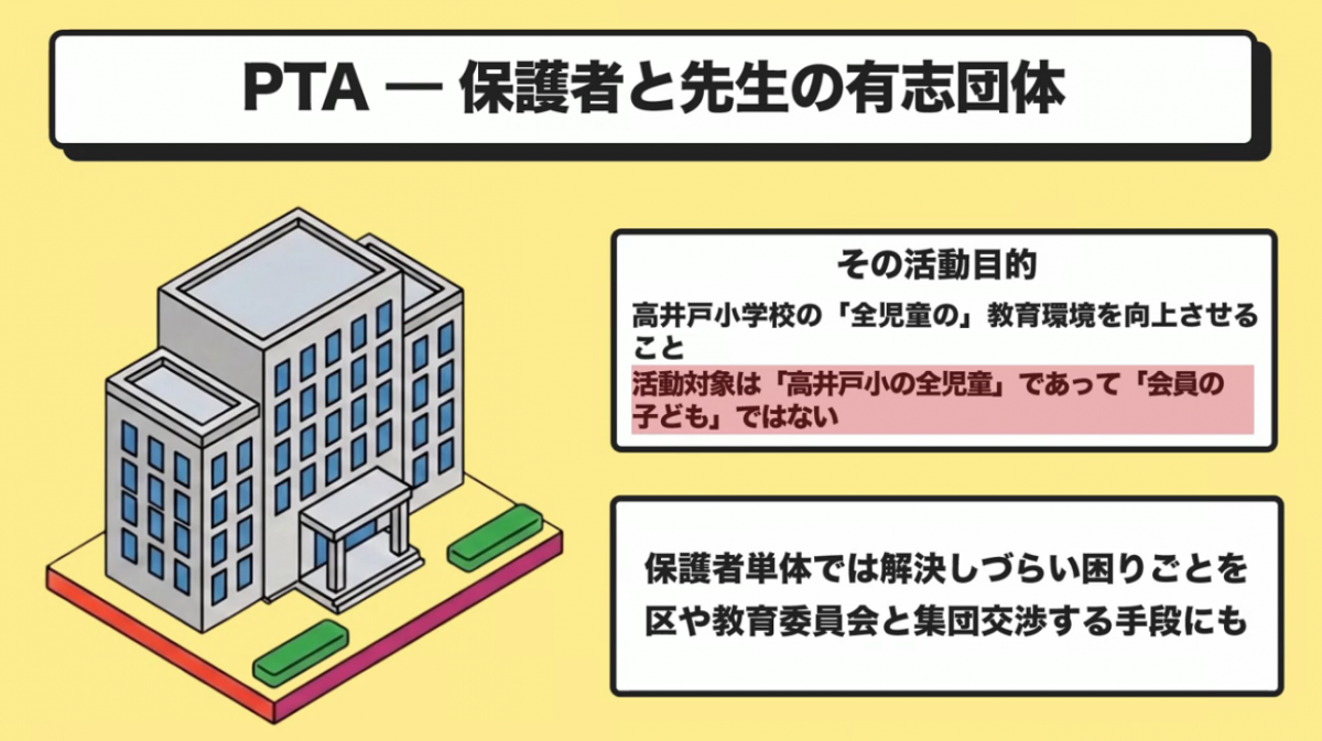 PTAを説明するイラスト 保護者と先生の有志団体 区や教育委員会と団体交渉する手段にもなる