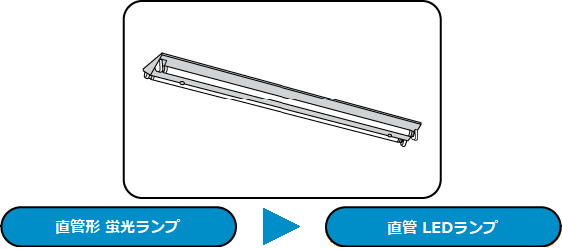 直管形 蛍光ランプと直管 LEDランプの画像
