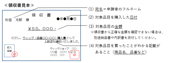 領収書の見本。領収書から正確な金額を確認できない場合、別途納品書や内訳書を添付。